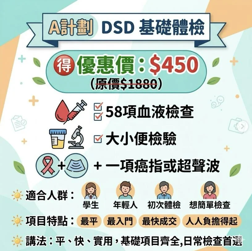 $450 全面身體檢查優惠｜包 58 項血液、大小便檢驗及一項癌指或超聲波（原價 $1880）