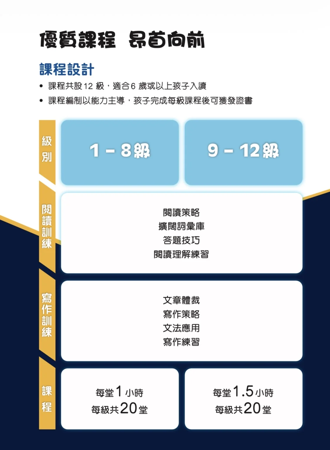 牛津閱讀理解及寫作班