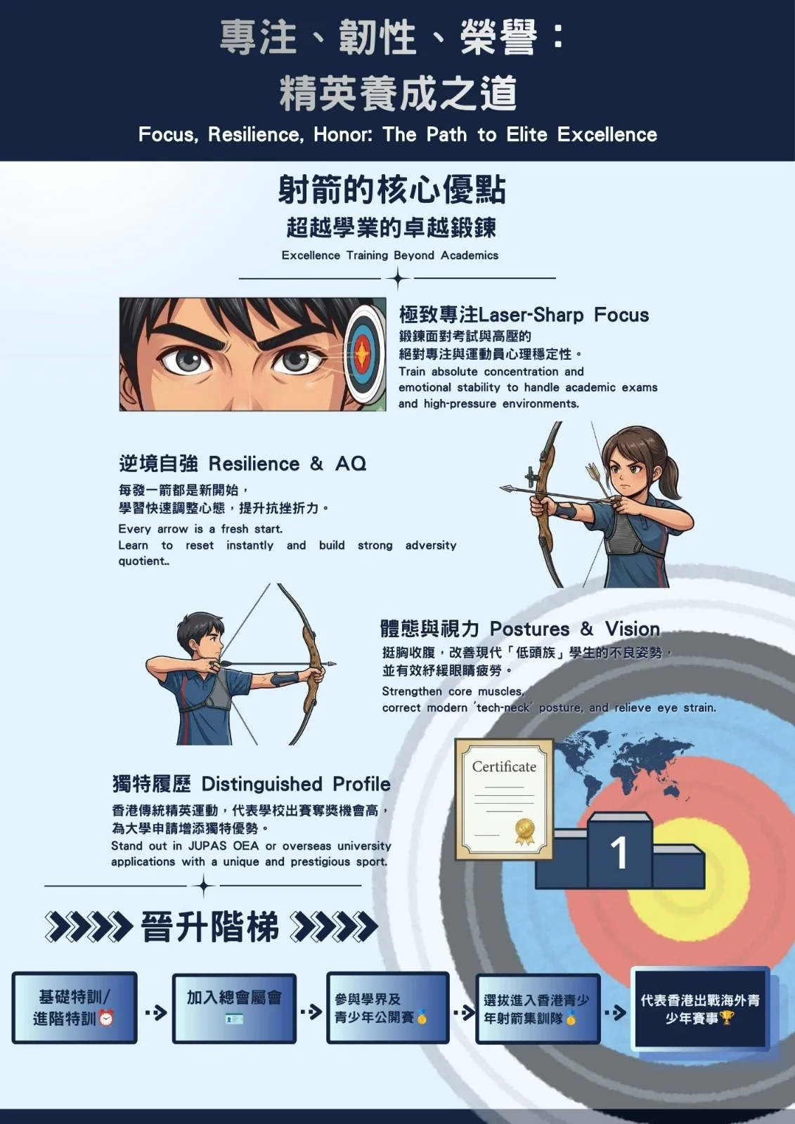 👧🏻兒童及青少年👦🏻射箭體驗班🏹