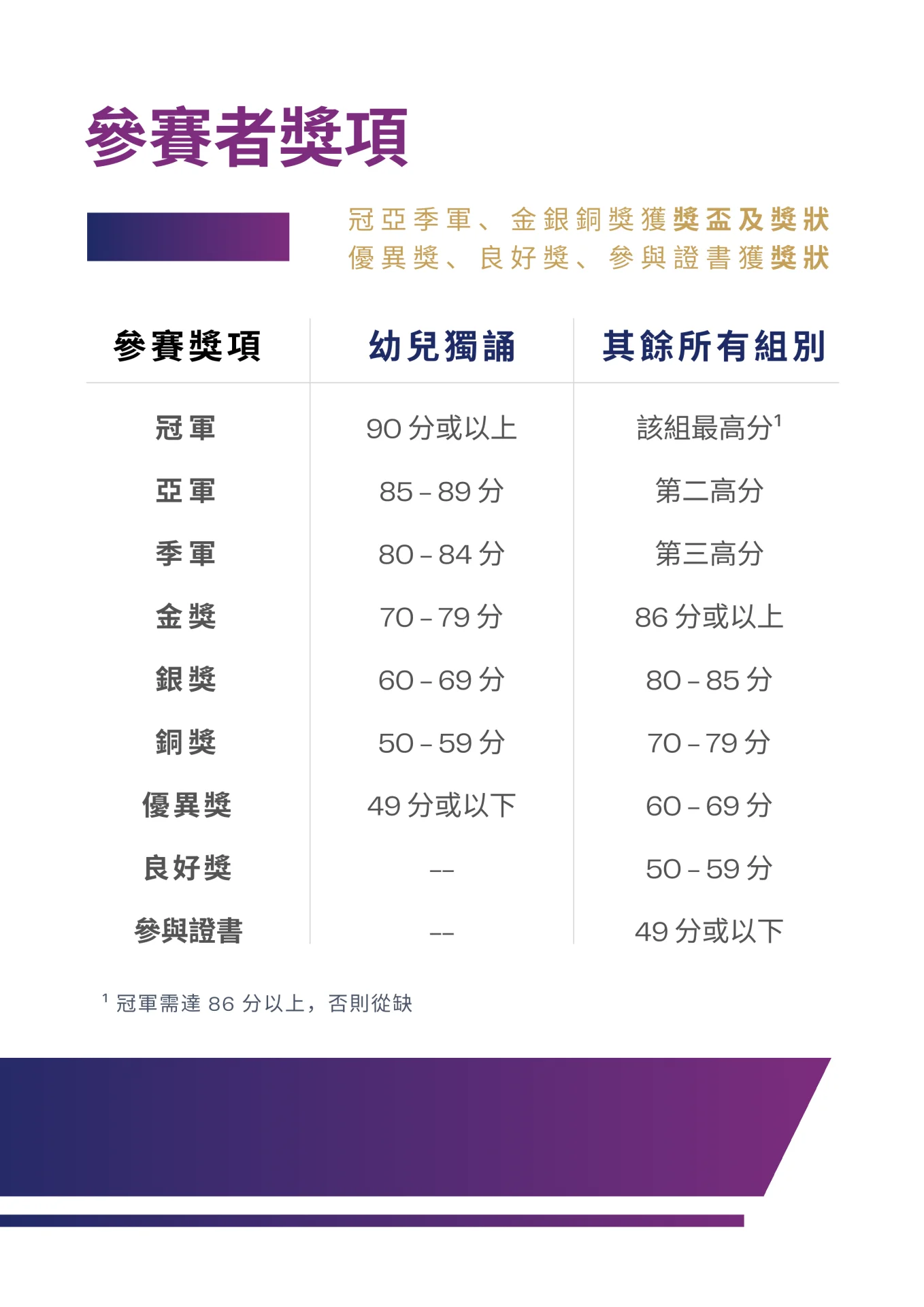 香港啟藝文學創作暨朗誦大賽（線上比賽、線下表演）