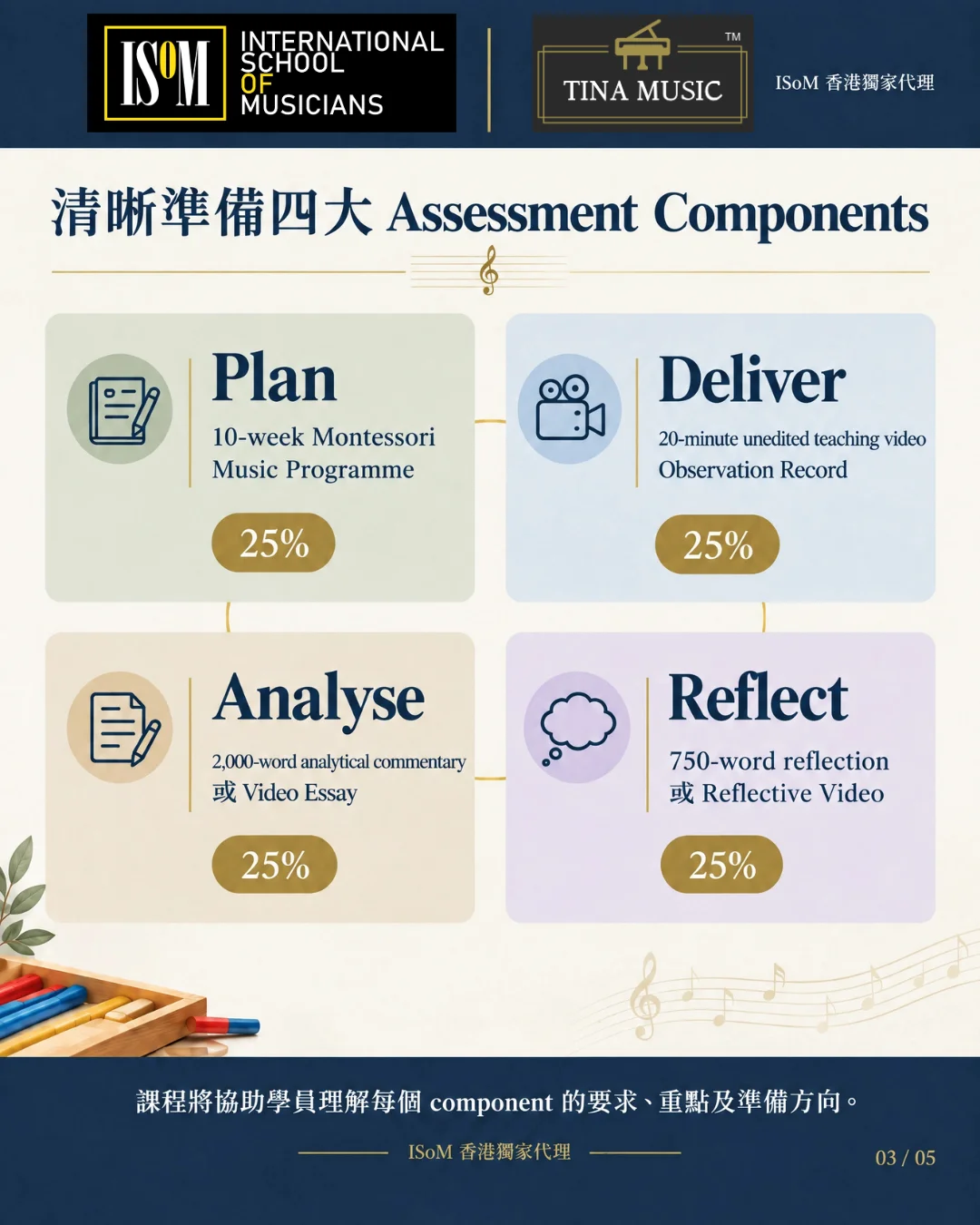DipISoM (Montessori Arts Ed) One-Day Intensive Course 國際專業教師蒙特梭利一天培訓課程