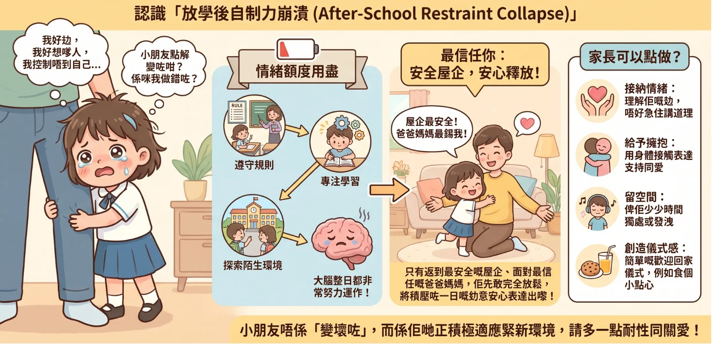 家長必看：為什麼小朋友放學總答「唔記得」？3個引導說出校園點滴的技巧